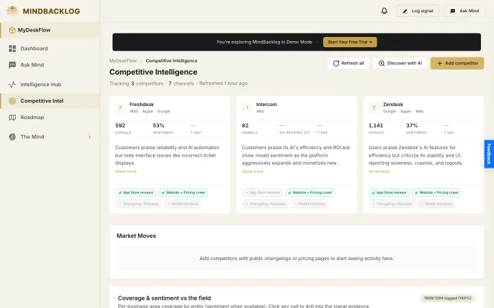 Competitive intelligence dashboard with sentiment cards and gap matrix
