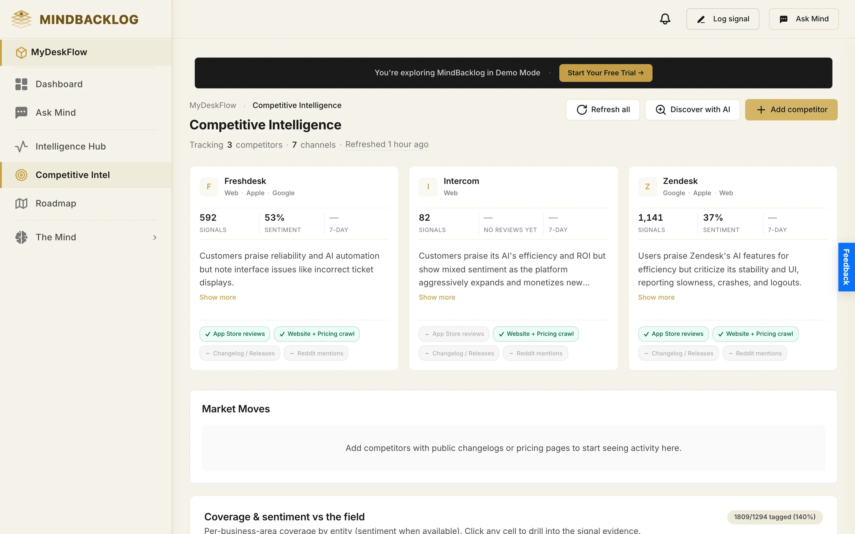 MindBacklog Competitive Intelligence dashboard with competitor cards, sentiment and signal feeds
