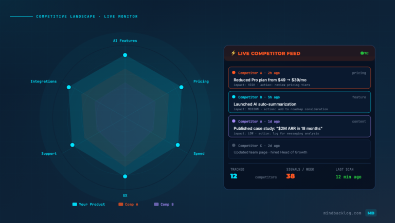 AI-Powered Competitive Intelligence: How to Monitor Competitors Without Leaving Your PM Tool