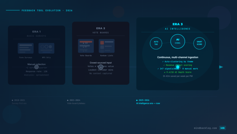 Best Customer Feedback Tools for SaaS in 2026: From Vote Counting to AI Intelligence