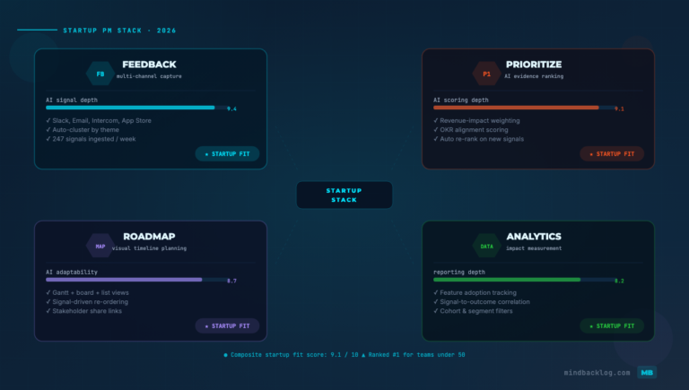 Best Product Management Tools for Startups in 2026