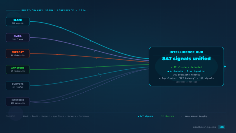 Customer Feedback Consolidation Tools: How to Unify Every Channel Into One Intelligence View
