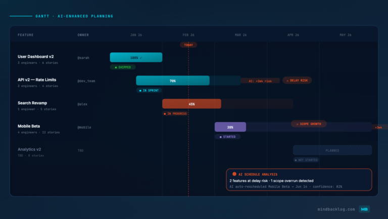 Gantt Charts for Product Managers: Why They Still Matter (With a Modern Twist)