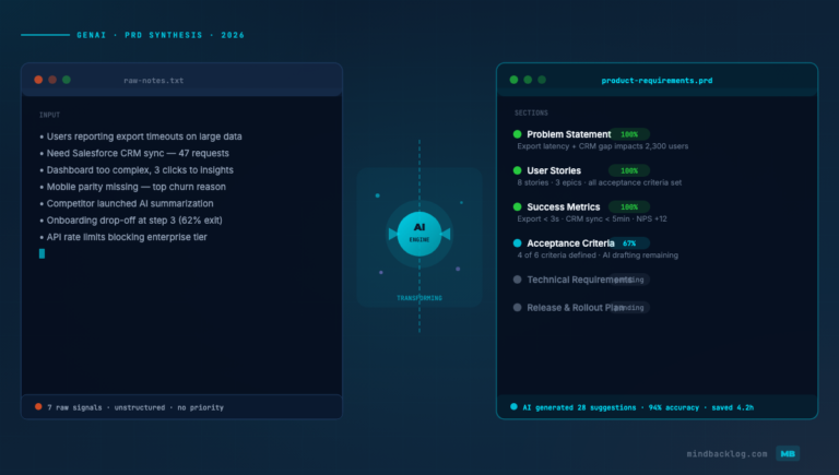 How GenAI Is Changing PRD Writing Forever (With Templates)
