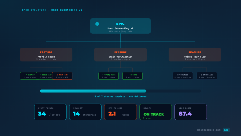 How to Create EPICs That Actually Group Related Features Meaningfully