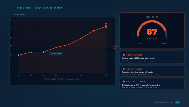 Scope Creep Detection: How AI Predicts Your Feature Will Ship Late