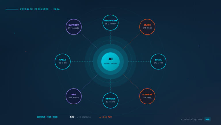 The Customer Feedback Landscape in 2026: Tools, Trends, and What’s Next