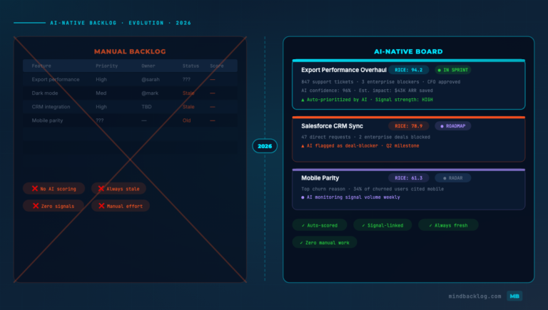 The Death of the Spreadsheet Backlog: Why AI-Native Tools Are the Future