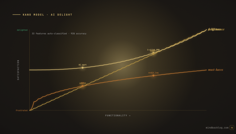 The Kano Model Meets AI: Automated Customer Delight Analysis