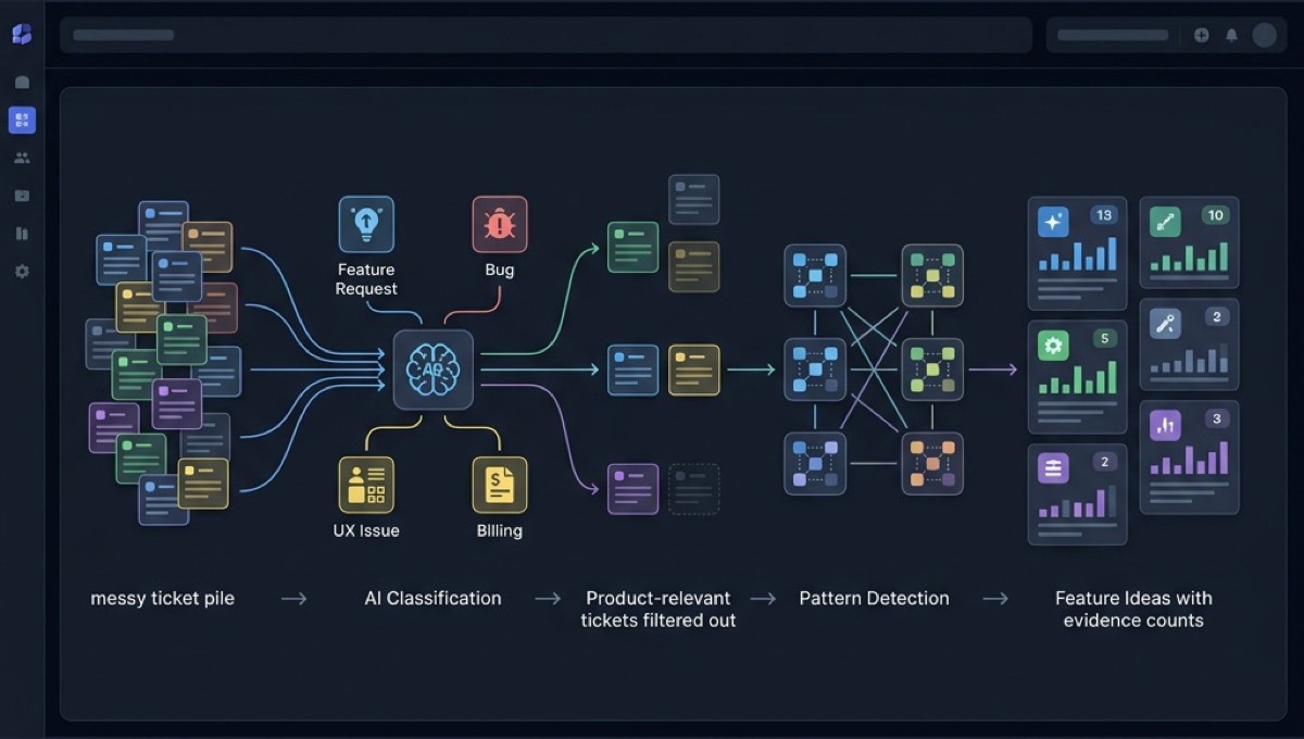 Turning Support Tickets Into Product Intelligence