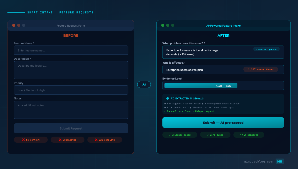 Why Your Feature Request Form Sucks (And How to Fix It)