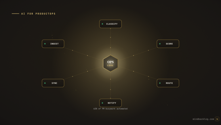 AI for Product Operations (ProductOps): Automating the PM Operating System
