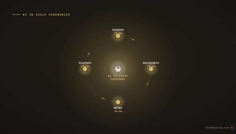 Embedding AI Into Your Agile Ceremonies: Standup, Refinement, Planning, and Retro