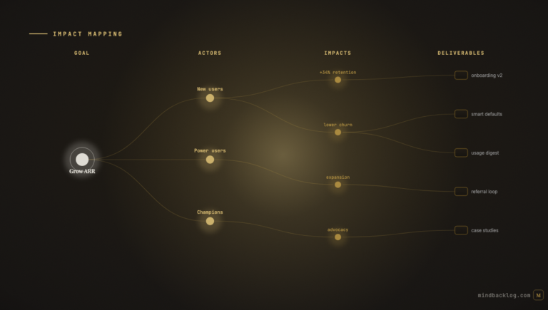 Impact Mapping for Product Managers: Connecting Features to Business Outcomes