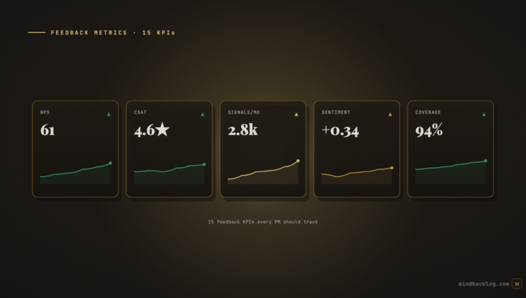 Product Feedback Metrics: 15 KPIs Every PM Should Track