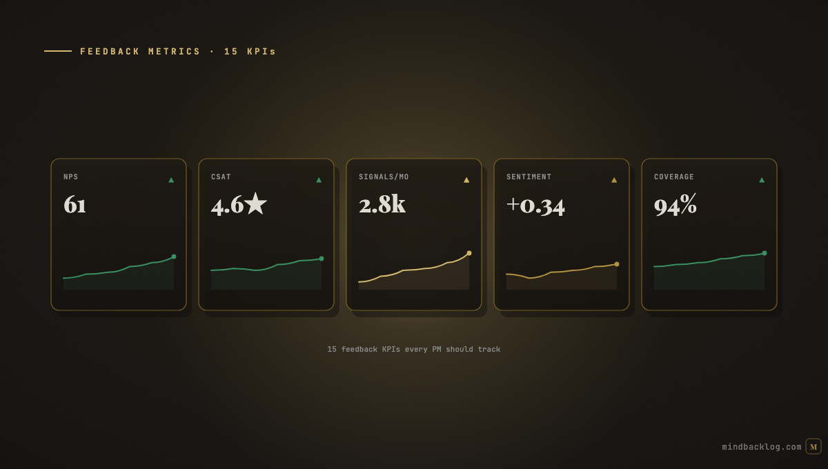 Product Feedback Metrics: 15 KPIs Every PM Should Track