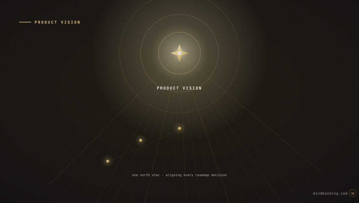 Product Vision Statements: How to Write One That Inspires and Endures