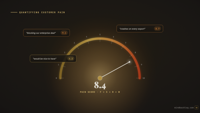 Quantifying Customer Pain: How to Assign Numbers to Feelings