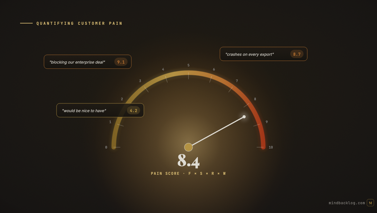 Quantifying Customer Pain: How to Assign Numbers to Feelings