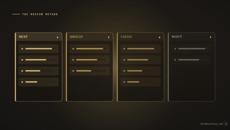 The MoSCoW Method: When and How to Use It Effectively