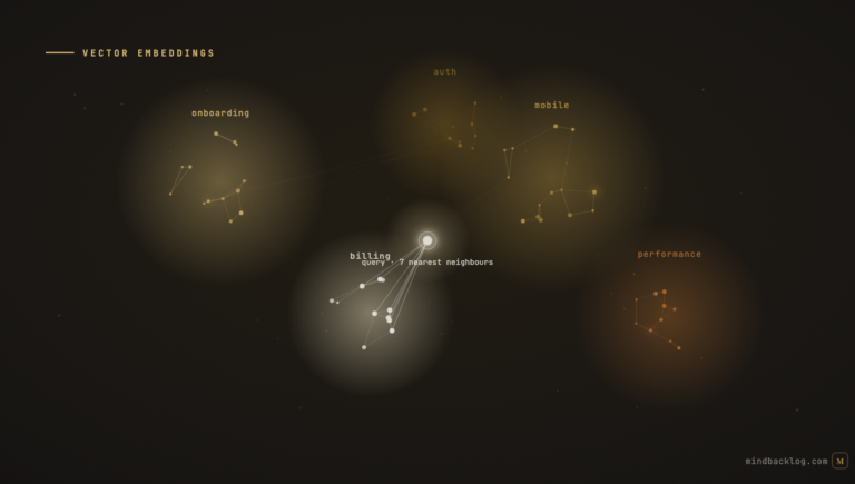 Vector Embeddings for Product Managers: How AI Understands Your Product