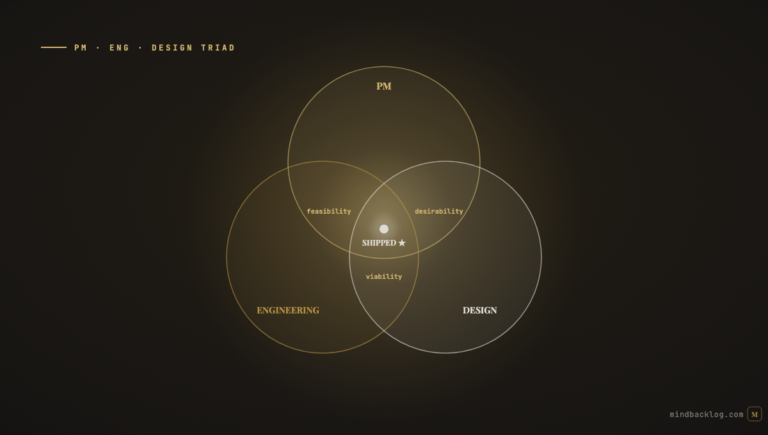Cross-Functional Collaboration: Making the PM-Engineering-Design Triad Work