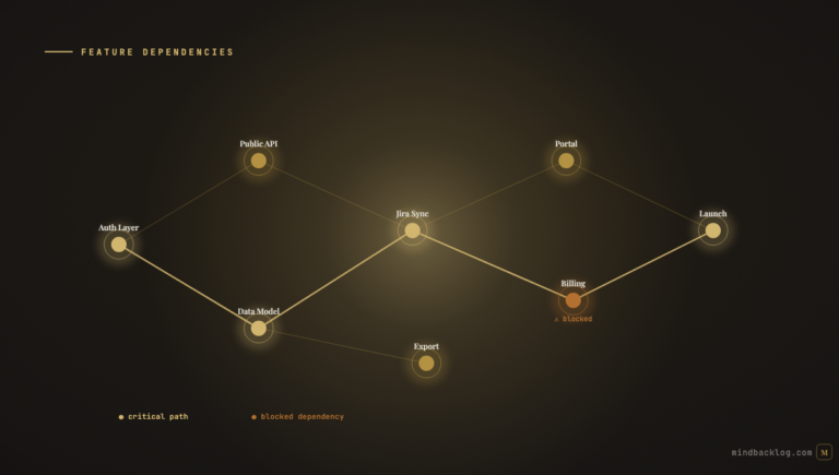Feature Dependencies: Mapping What Blocks What