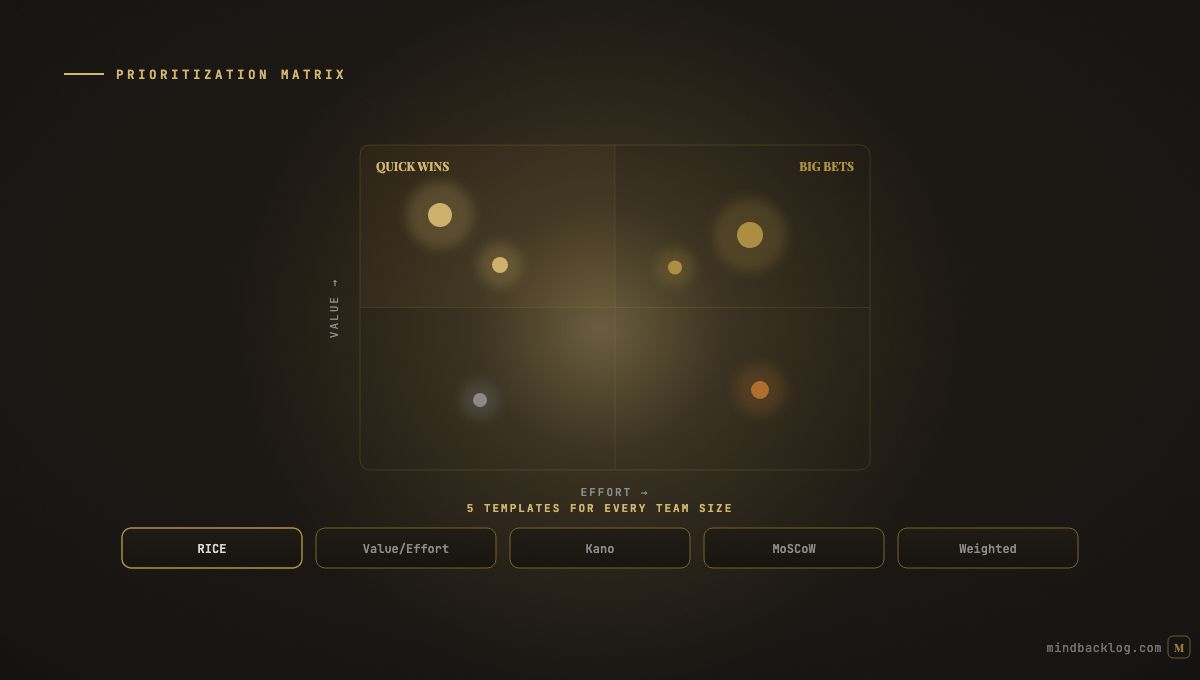 Feature Prioritization Matrix: 5 Templates for Every Team Size