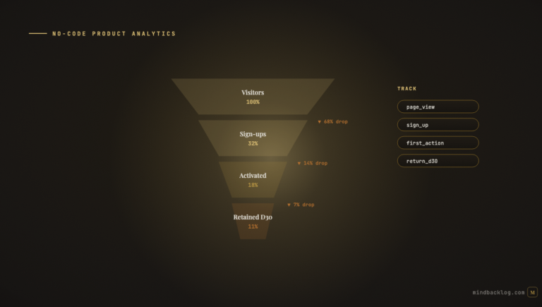 No-Code Product Analytics Every PM Should Set Up