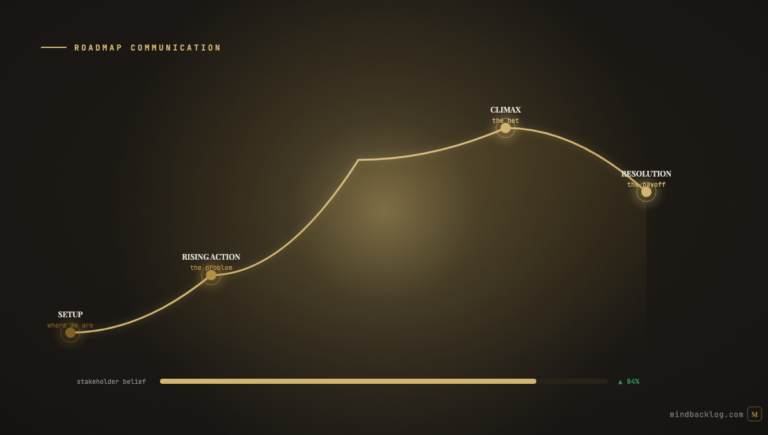 Roadmap Communication: How to Tell a Story That Stakeholders Believe