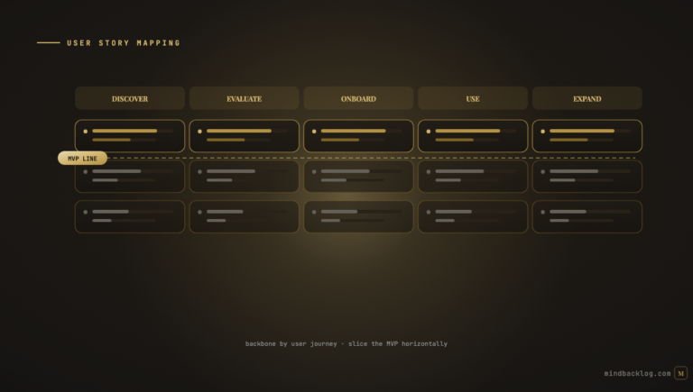 User Story Mapping: Organize Your Backlog by User Journey