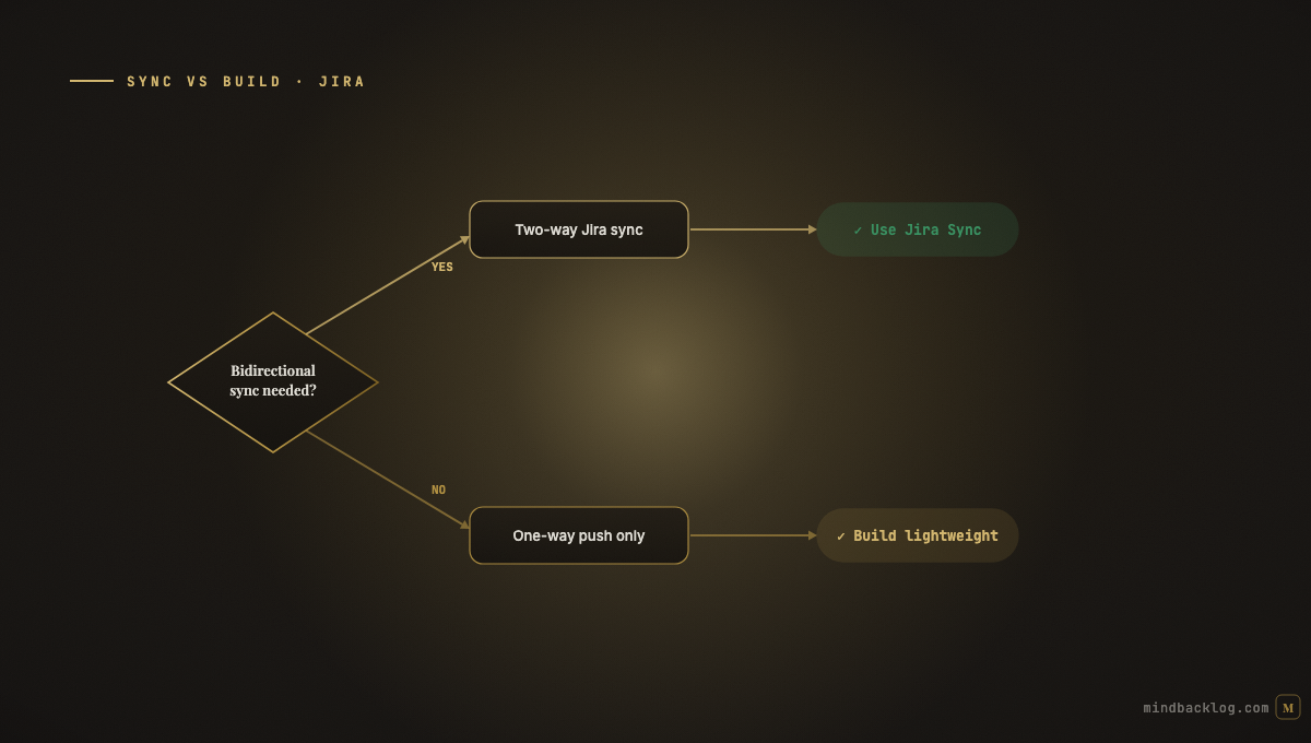 When to Sync vs When to Build: The Jira Integration Decision