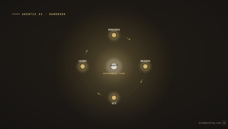 Agentic AI for Product Managers: The Complete 2026 Handbook
