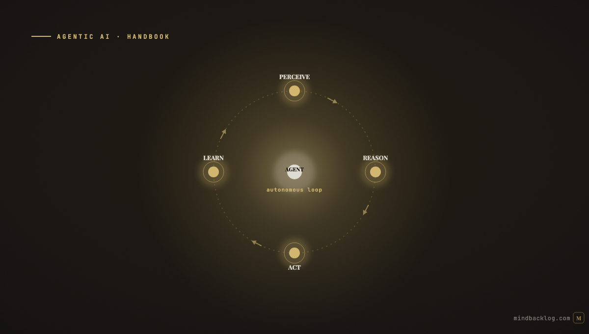 Agentic AI for Product Managers: The Complete 2026 Handbook