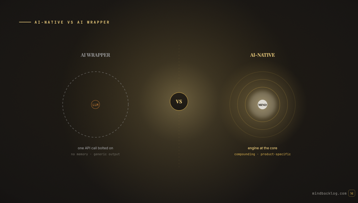 AI-Native vs AI Wrapper: The Definitive Comparison for Product Managers