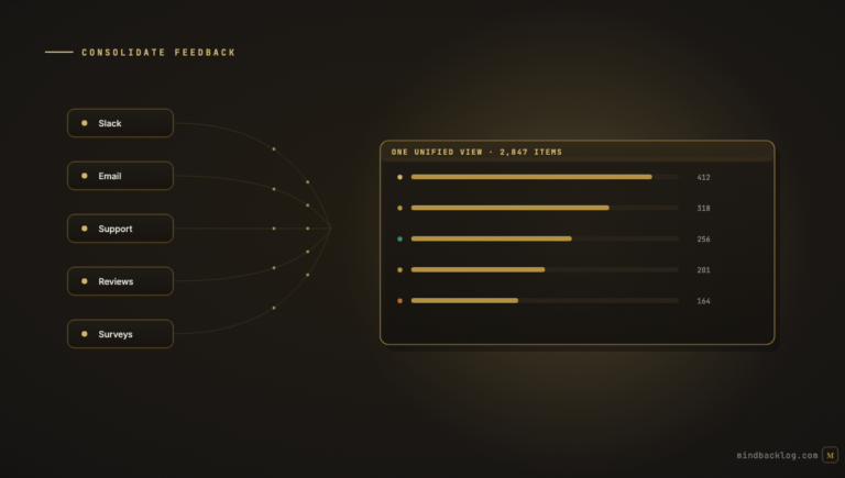 How to Consolidate Customer Feedback From Every Channel Into One View