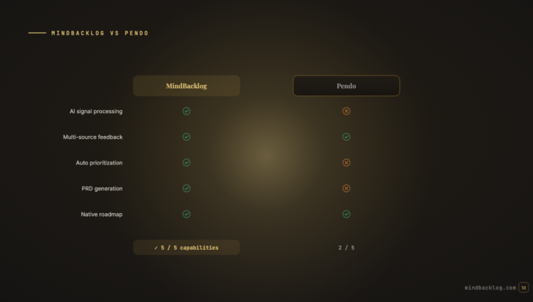 MindBacklog vs Pendo: Feature Feedback and Product Intelligence Compared